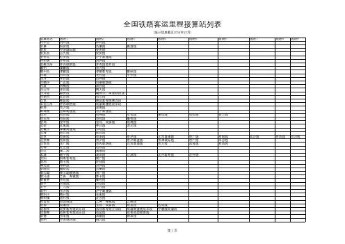 全国铁路客运里程接算站列表