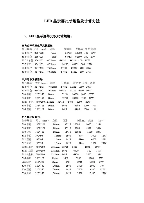 LED显示屏尺寸规格及计算方法
