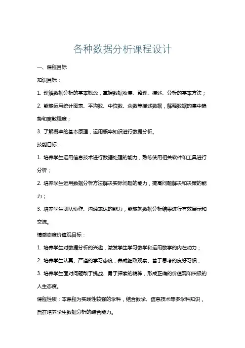 各种数据分析课程设计