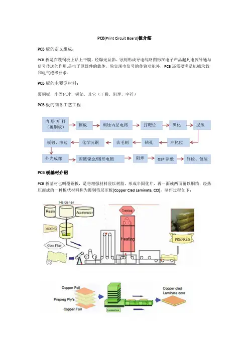 PCB板材介绍