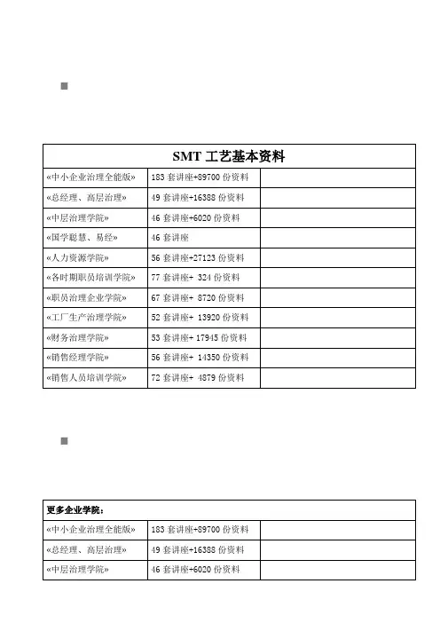 SMT工艺基本资料