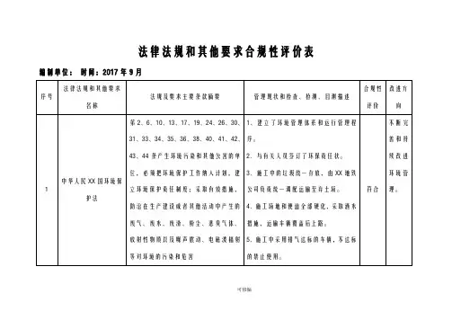法律法规合规性评价表