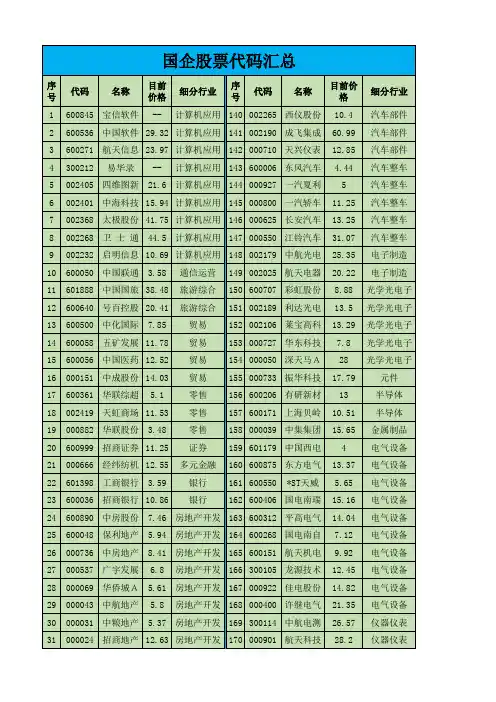 国企股票代码