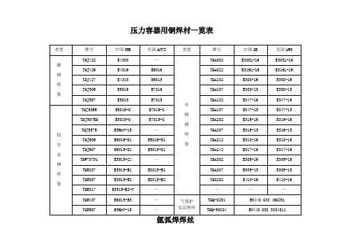 全部焊条焊丝化学成份及用途表正版