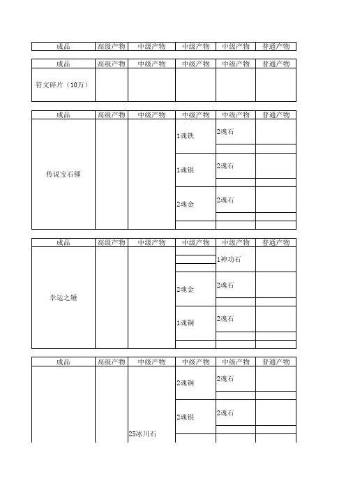 剑灵之洪门崛起副职业合成解析