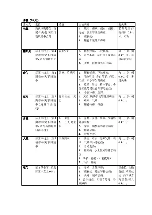 针灸学重点知识