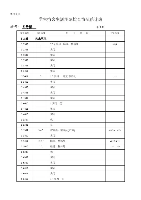 学生宿舍生活规范检查情况统计表