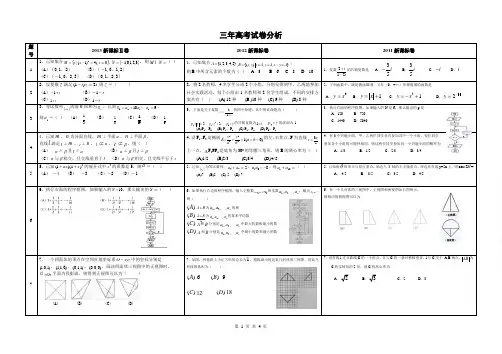 近三年高考数学题对比分析