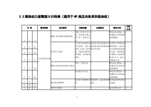 潍柴故障代码表