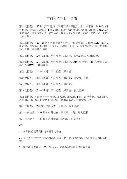 产前检查项目一览表