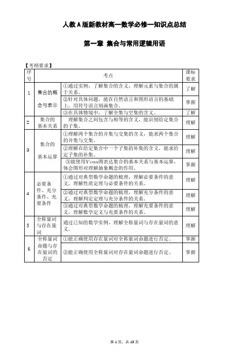 人教A版新教材高一数学必修一知识点总结 第一章集合与常用逻辑用语