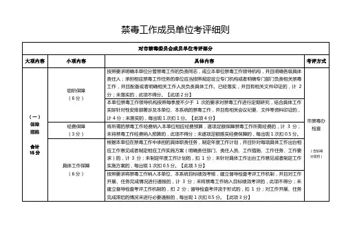 禁毒工作成员单位考评细则