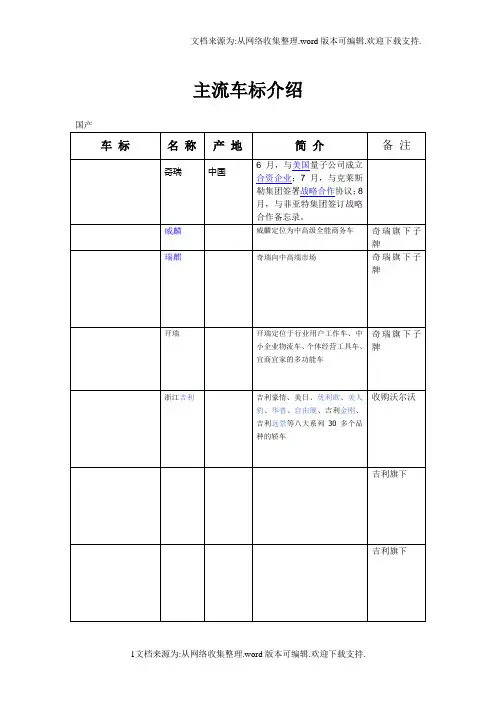 目前最全汽车品牌简介及车标