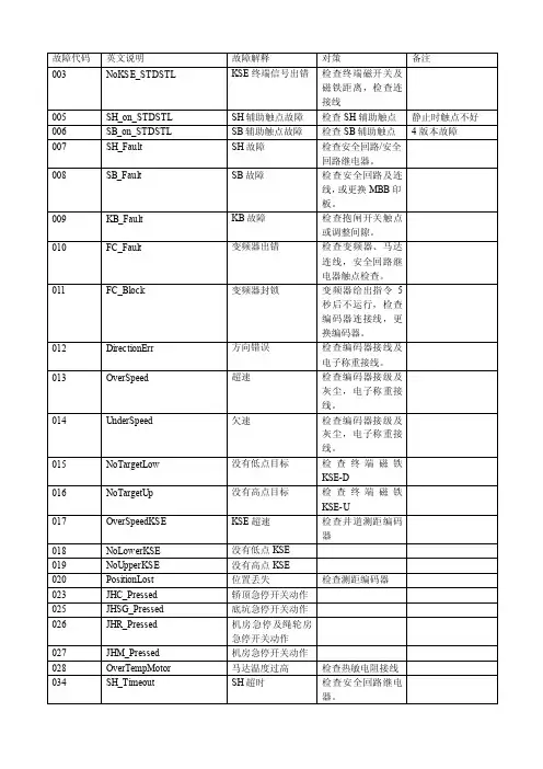 迅达300系列故障代码