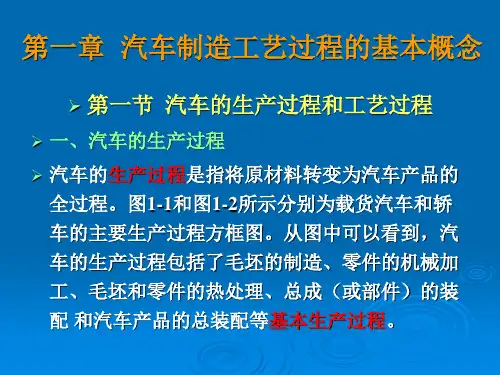 汽车制造过程 PPT课件