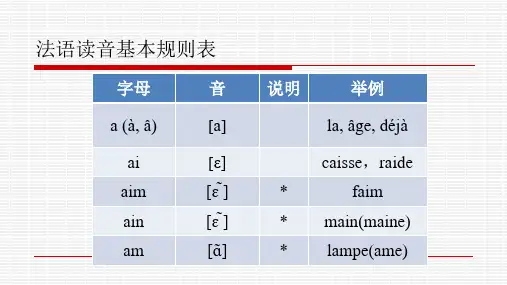 法语读音基本规则表资料