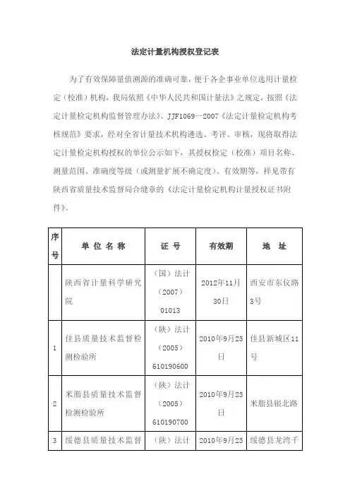 法定计量机构名录 (2)