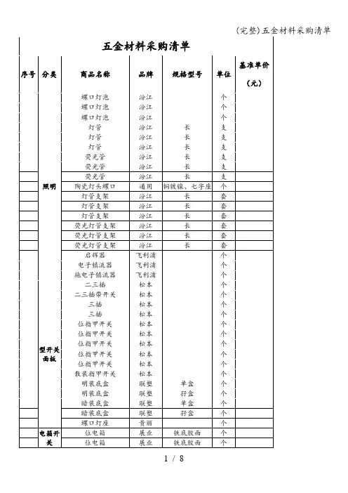 (完整)五金材料采购清单