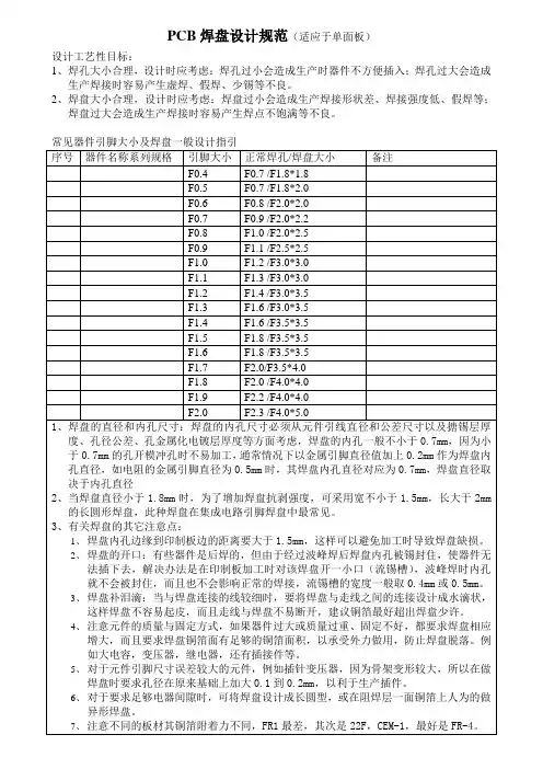 焊盘设计经验(仅适用于单面板)