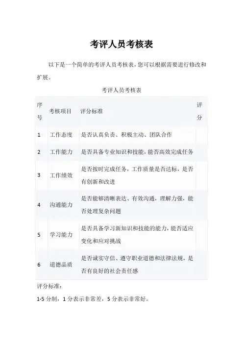 考评人员考核表