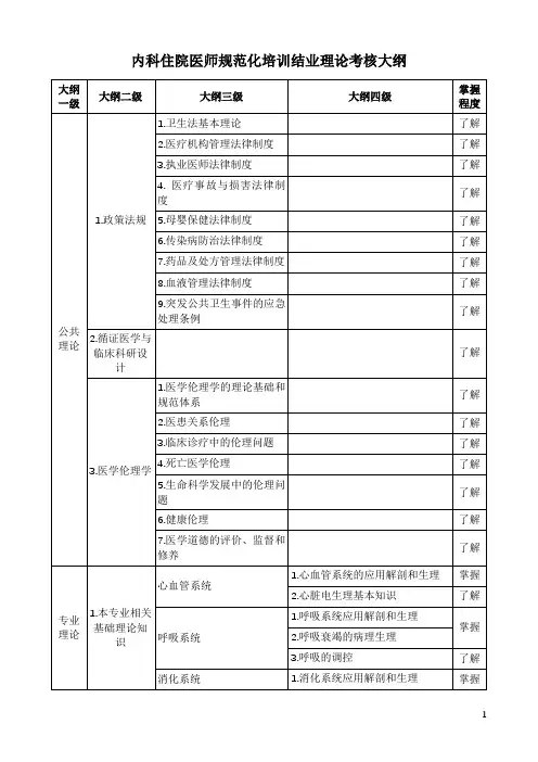 内科住院医师规范化培训结业理论考核大纲