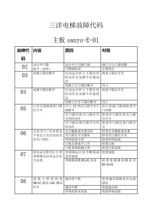 洋电梯故障代码