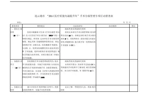 手术分级管理专项行动督查表
