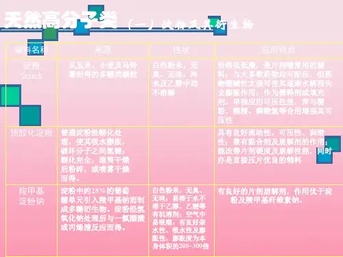 药物制剂工程课件