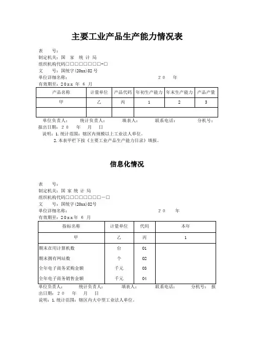 主要工业产品生产能力情况表