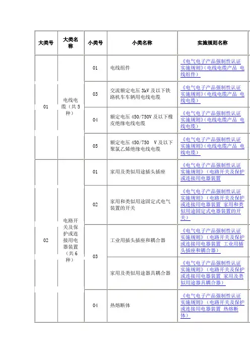 三C认证目录