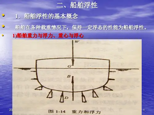 第二节 二三  船舶浮性和稳性.ppt