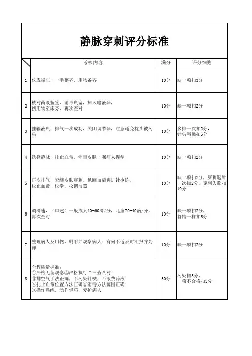 静脉穿刺评分标准
