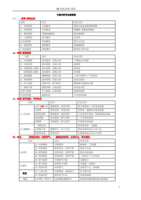 中内证型2汇总