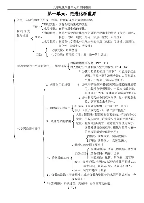 九年级化学各单元知识网络图
