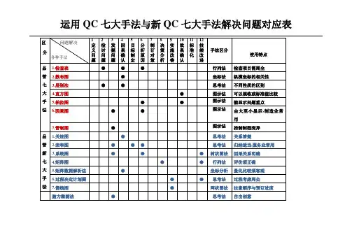 QC新旧七大手法对照图