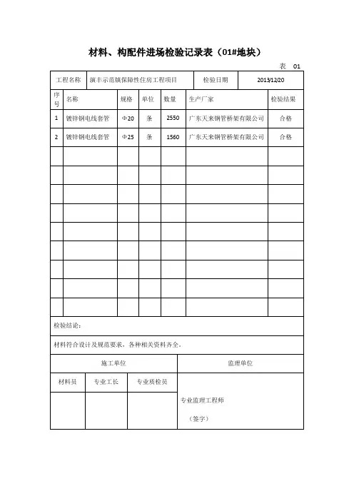 材料、构配件进场检验记录表概要
