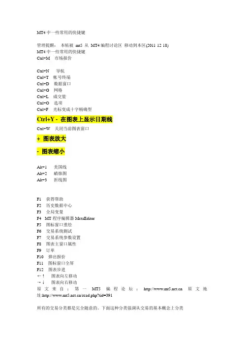 MT4中一些必知的快捷键