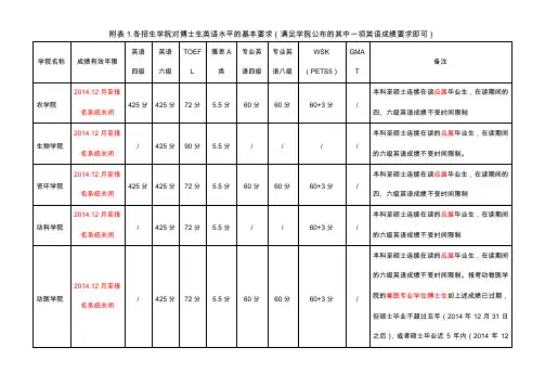 中国农业大学2020年各招生学院对博士生英语水平的基本要求