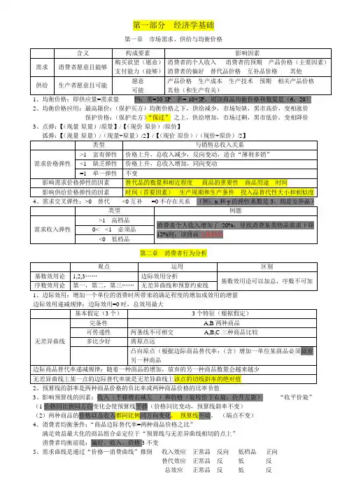中级经济基础部分1-6总结.