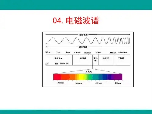 电磁波谱(高中物理教学课件)