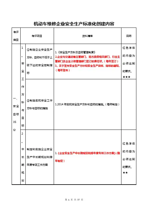 机动车维修企业安全生产标准化创建内容