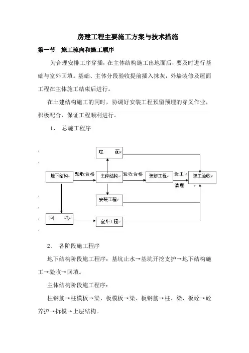 房建工程主要施工方案与技术措施