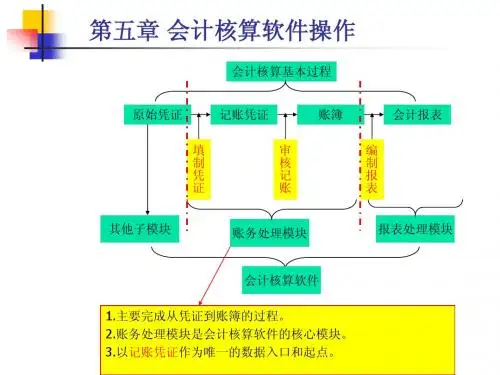 第五章 会计核算软件操作