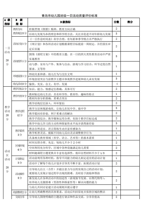 青岛市幼儿园班级一日活动质量评价标准