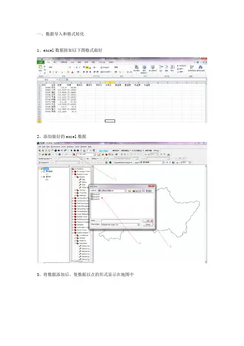 arcgis插值步骤