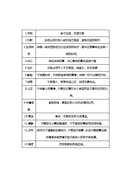 富兰克林13项美德