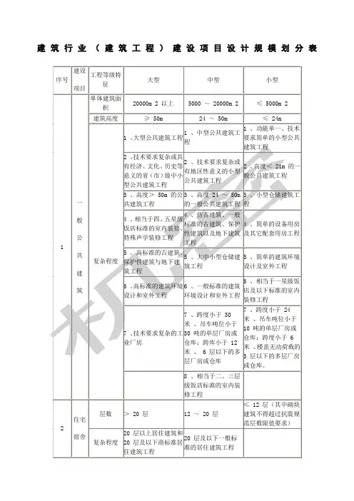 建筑行业建筑工程建设项目设计规模划分表