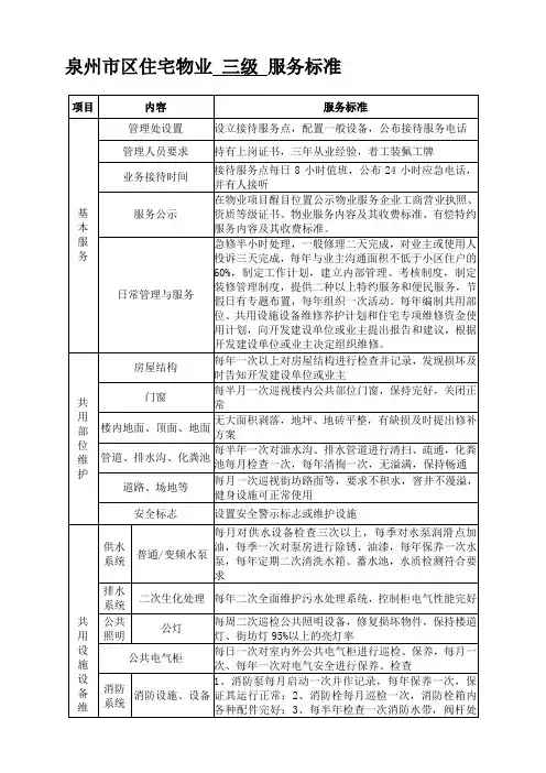 泉州市区住宅物业三级服务标准