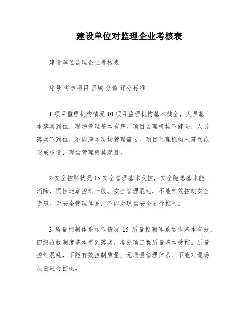 建设单位对监理企业考核表