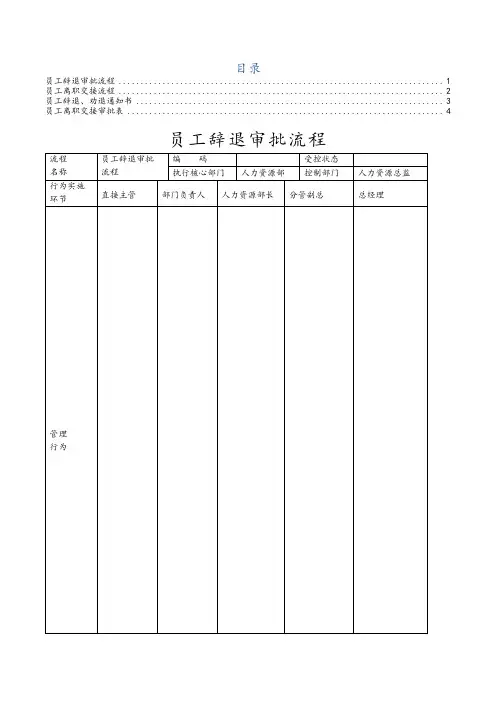 员工辞退、离职流程图(4张)